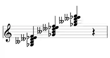 Sheet music of Gb o7M7 in three octaves